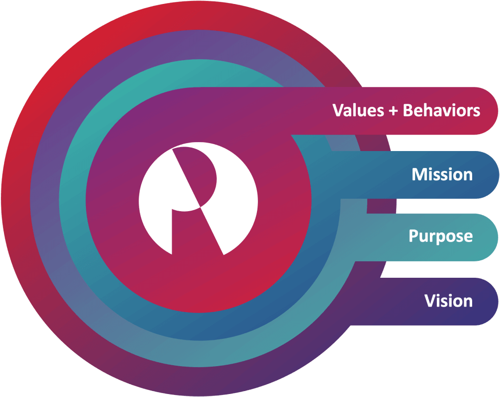 ora culture wheel with values, mission, purpose and vision tabs